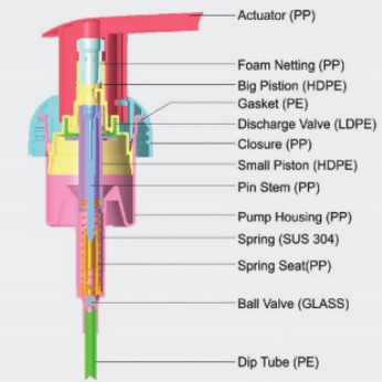 custom foam pump индивидуальный пенный насос