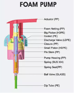 пенный насос