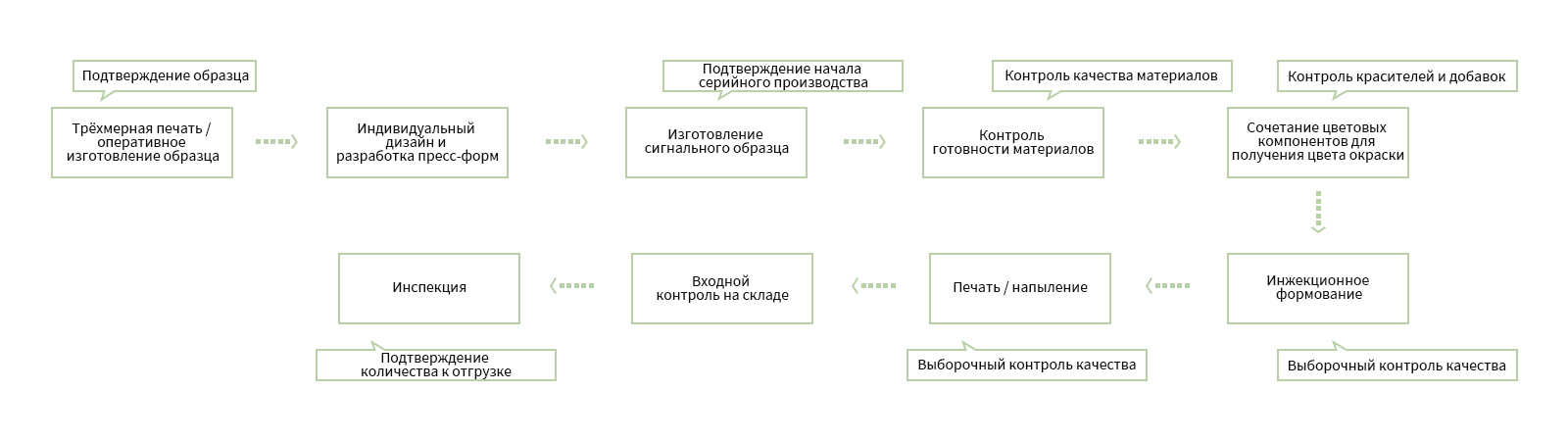 Управление качеством